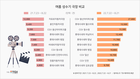 이미지=TDI(티디아이)