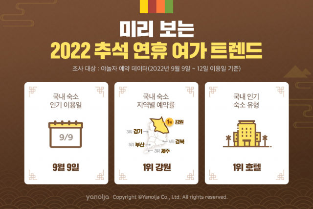 사진= 야놀자 제공