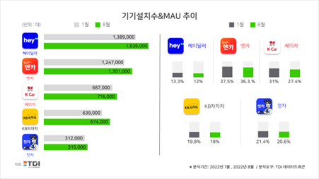 이미지 = TDI 제공