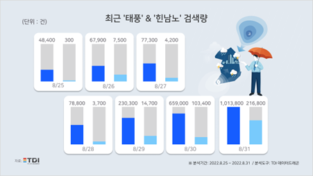 사진= TDI(티디아이)