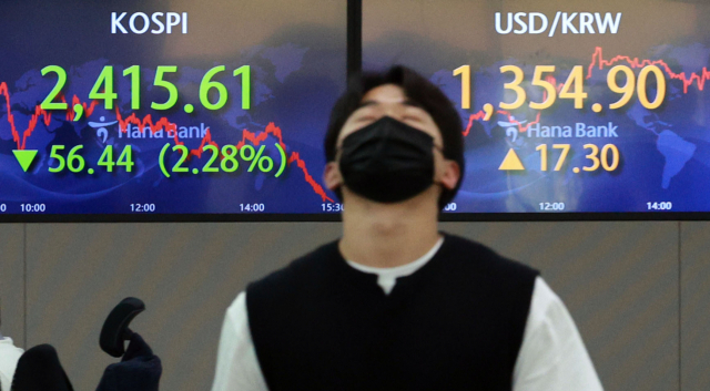 1일 오후 서울 중구 하나은행 본점 딜링룸에 이날 거래를 마친 코스피, 원/달러 환율이 표시되어 있다. 이날 코스피는 전날보다 56.44포인트(2.28%) 내린 2,415.61에 장을 마쳤다. 원/달러 환율은 전날보다 17.3원 오른 1354.9원에 장을 마쳤다. 연합뉴스