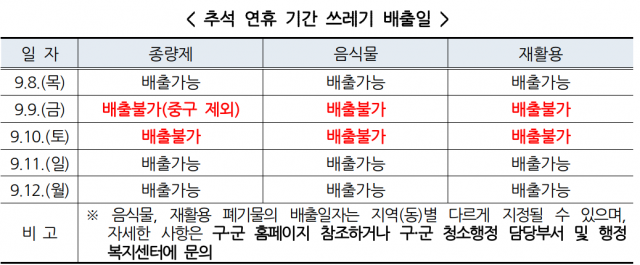 추석연휴 쓰레기 배출일. 대구시 제공