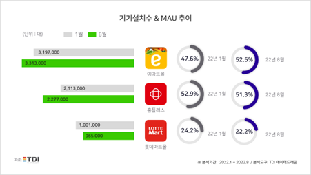 사진= TDI 제공