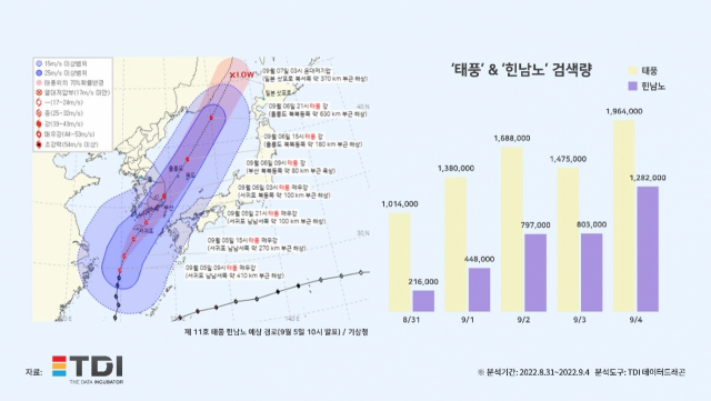 이미지=TDI (티디아이)