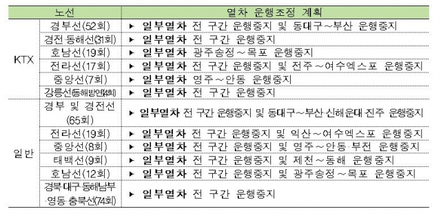 11호 태풍