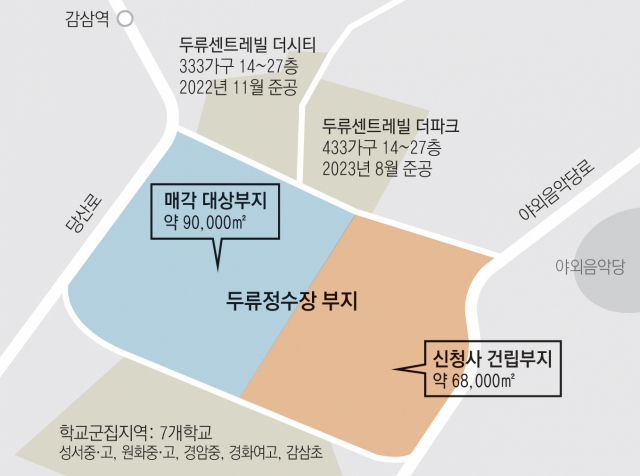홍준표 대구시장이 달서구 상수도사업본부 수질연구소 건물 옥상에서 권오환 대구시 도시재창조국장으로부터 대구시청 신청사 건립 방안을 보고 받고 있다. 대구시 제공