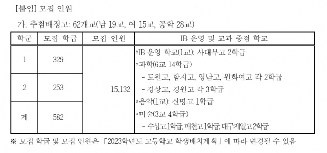 대구시교육청 제공.