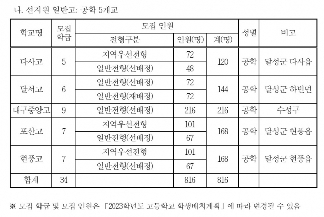 대구시교육청 제공.