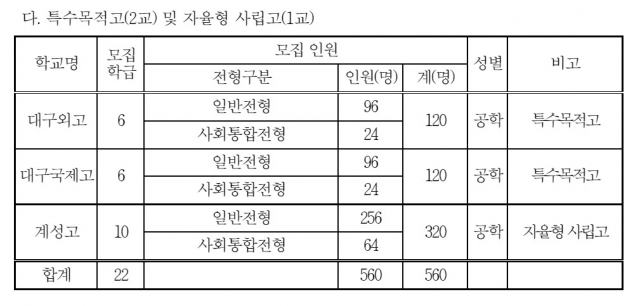 대구시교육청 제공.