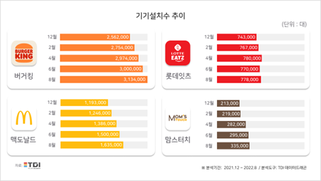 이미지=TDI(티디아이)