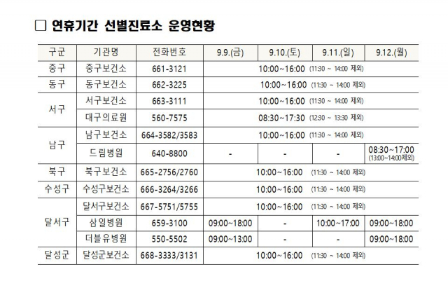 대구시 보도자료 갈무리