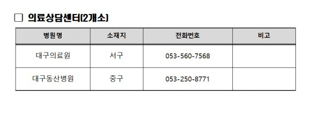 대구시 보도자료 갈무리