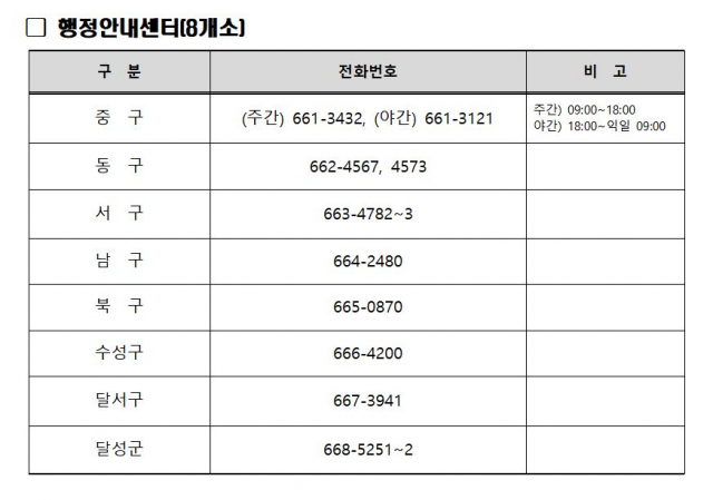 대구시 보도자료 갈무리