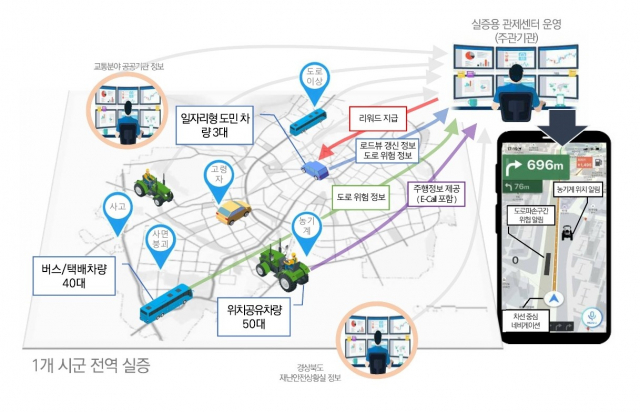 경운대 안전방재공학과가 수행할 교통안전 메타버스용 인프라 정보 제공체계 예시. 경운대 제공