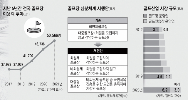 골프의 미래, 