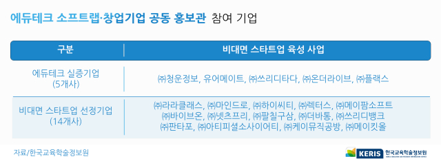 KERIS 제공