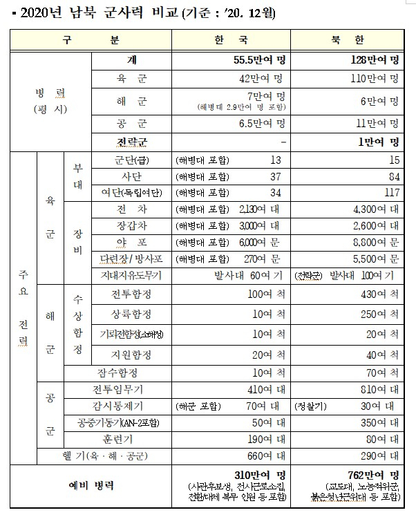 자료제공 임병헌 의원실