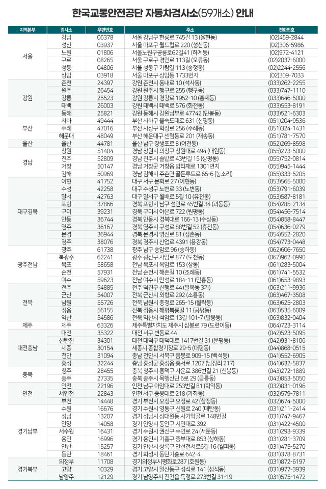 차량 무상점검이 가능한 한국교통안전공단 자동차 검사소 목록, 한국교통안전공단 제공