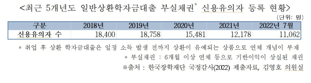 김영호 의원실 제공