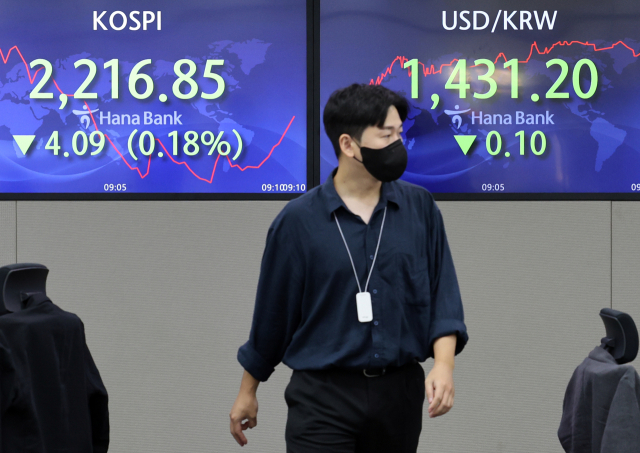 27일 코스피는 3.45p(0.16%) 오른 2,224.39로 시작했다. 코스닥은 2.16p(0.31%) 오른 694.53, 원/달러 환율은 3.3원 내린 1,428.0원으로 개장했다. 사진은 이날 명동 하나은행 본점 딜링룸 모습. 연합뉴스