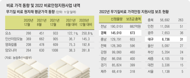 청송지역 한 과수원의 방제 모습. 청송군 제공