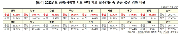 서동용 의원실 제공