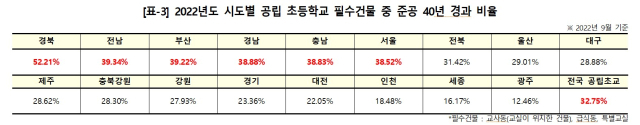 서동용 의원실 제공
