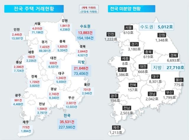 8월 전국 주택 거래 현황(단위 : 건)과 미분양(단위 : 가구) 현황. 국토교통부 제공