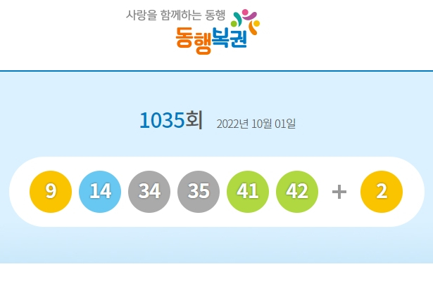 1035회 로또 1등 당첨번호 9, 14, 34, 35, 41, 42 
