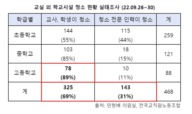 민형배 의원실 제공