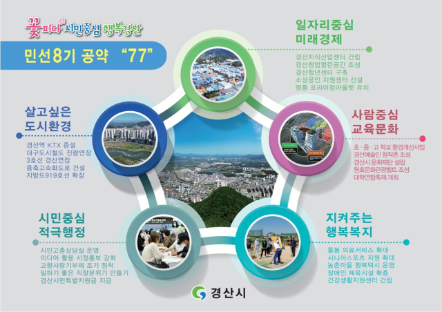 민선8기 조현일 경산시장 5대 분야 77개 공약사업 확정(공약도표).경산시 제공