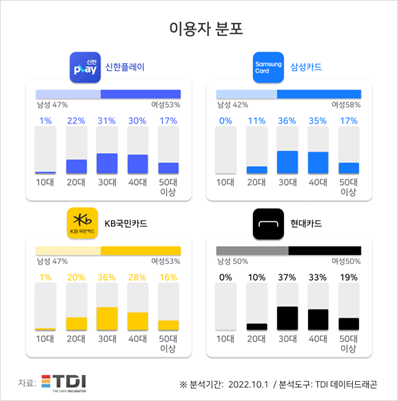 이미지=TDI(티디아이)