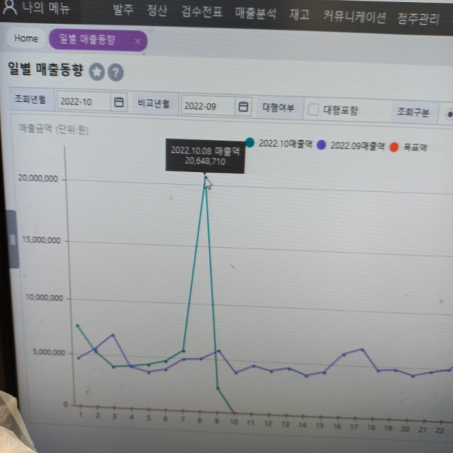 편의점 직원으로 추정되는 작성자가 공개한 편의점 매출액. 온라인 커뮤니티 캡처