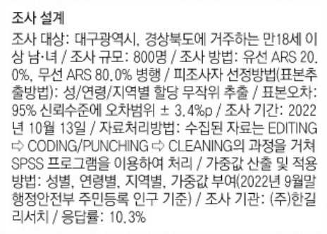 여론조사 개요