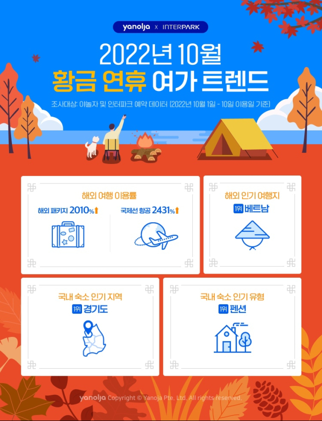사진= 야놀자 제공