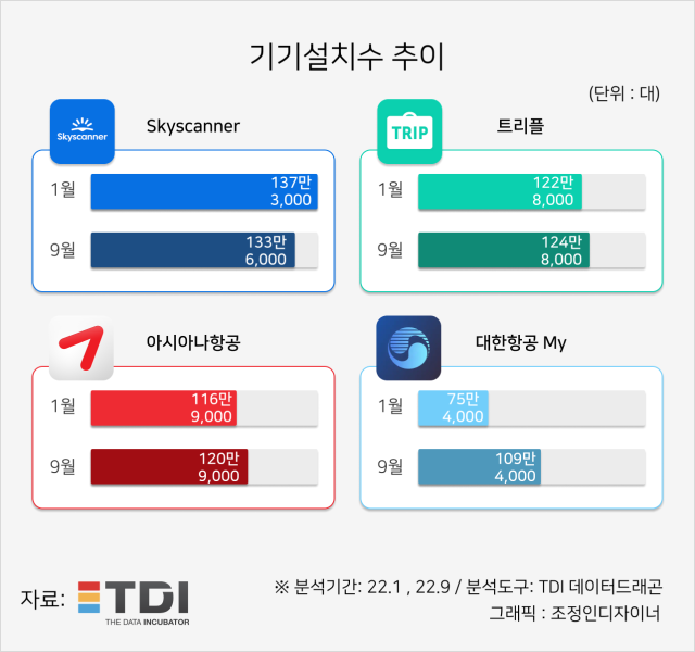 이미지=TDI(티디아이)