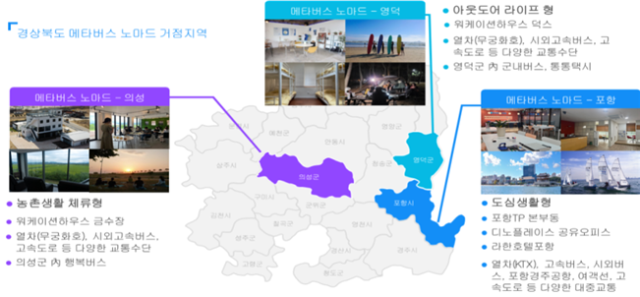 경북도 메타버스 노마드 시범사업 개요. 경북도 제공