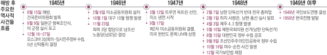 지난 1일 대구 달성군 가창면 10월항쟁위령탑에서 열린 