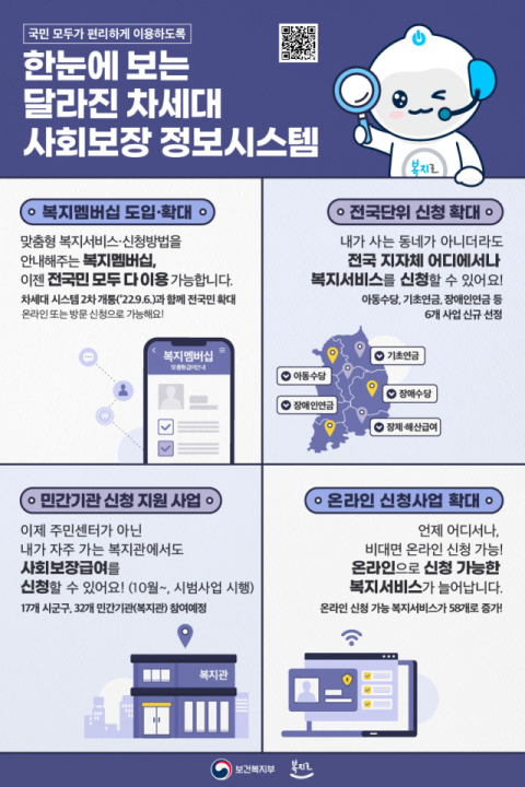 차세대 사회보장정보시스템 소개. 보건복지부 제공