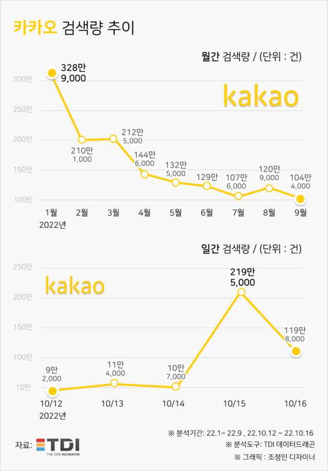 이미지=TDI(티디아이)