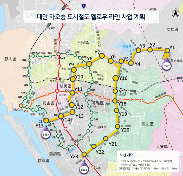 LS일렉트릭은 2,668억 원 규모의 대만 카오슝 도시철도 옐로우 라인 전력시스템 일괄 사업자로 선정됐다. 사진은 카오슝 옐로우 라인 개요