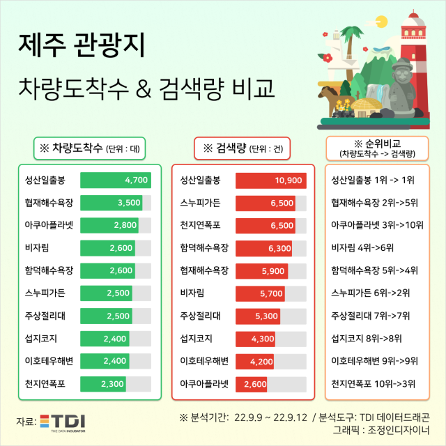 이미지=TDI(티디아이)