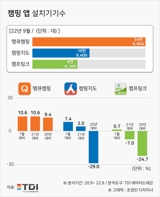 이미지=TDI (티디아이)