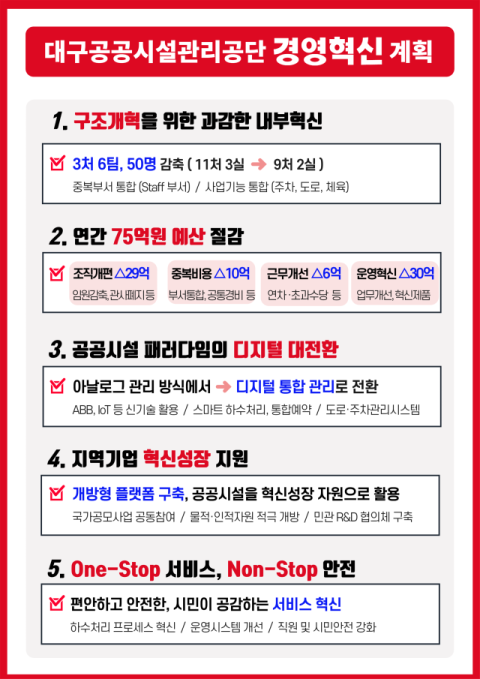 공공시설관리공단 경영혁신 계획