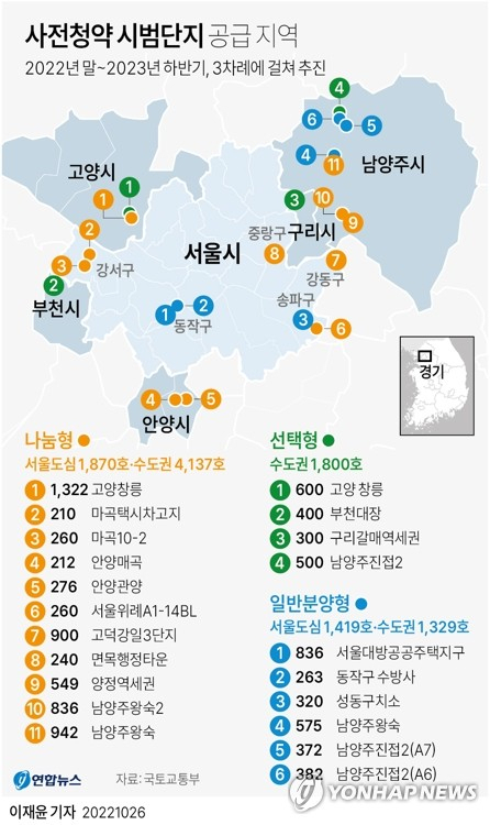 [그래픽] 청년·서민 공공분양 공급계획 . 연합뉴스