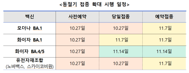 동절기 추가 접종 일정. 송정흡 예방의학 전문의 제공