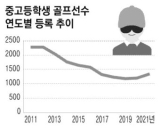 중고등학생 골프선수 연도별 등록 추이