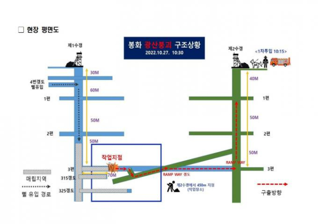 광산 사고가 발생한 구조 현장 갱도 평면도. 봉화소방서 제공