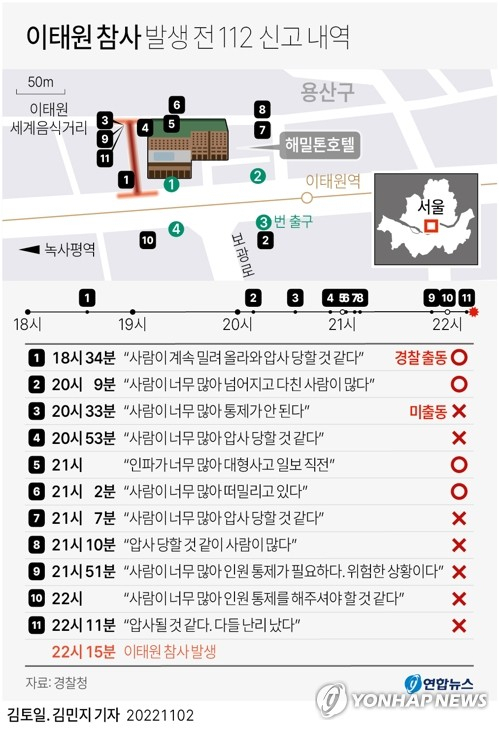 [그래픽] 이태원 참사 발생 전 112 신고 내역(종합) (서울=연합뉴스) 이재윤 기자 = \