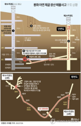 경북 봉화 아연광산에서 사고발생 10일만에 극적으로 구조된 광부 2명이 치료를 받기 위해 안동병원에 도착했다. 윤영민 기자